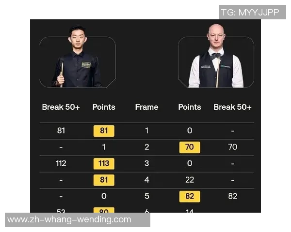 斯诺克苏格兰公开赛16进8次序 吴宜泽1-4不敌塞尔特